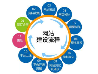 汝州市企業(yè)網(wǎng)站建設(shè)